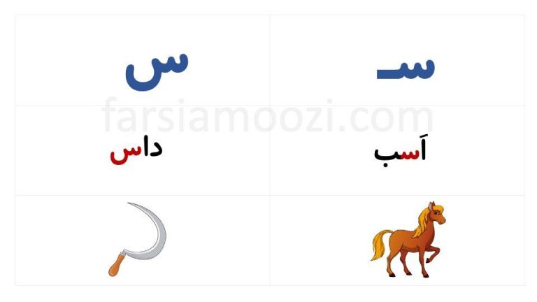 کلمات فارسی با نشانه س