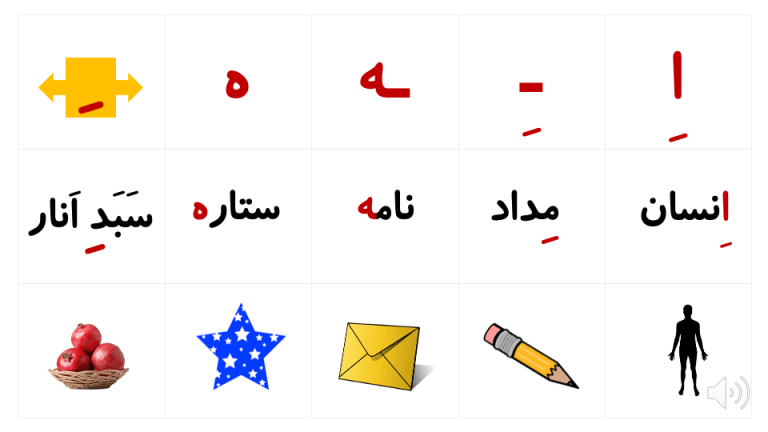 ۵ شکل کسره در فارسی|