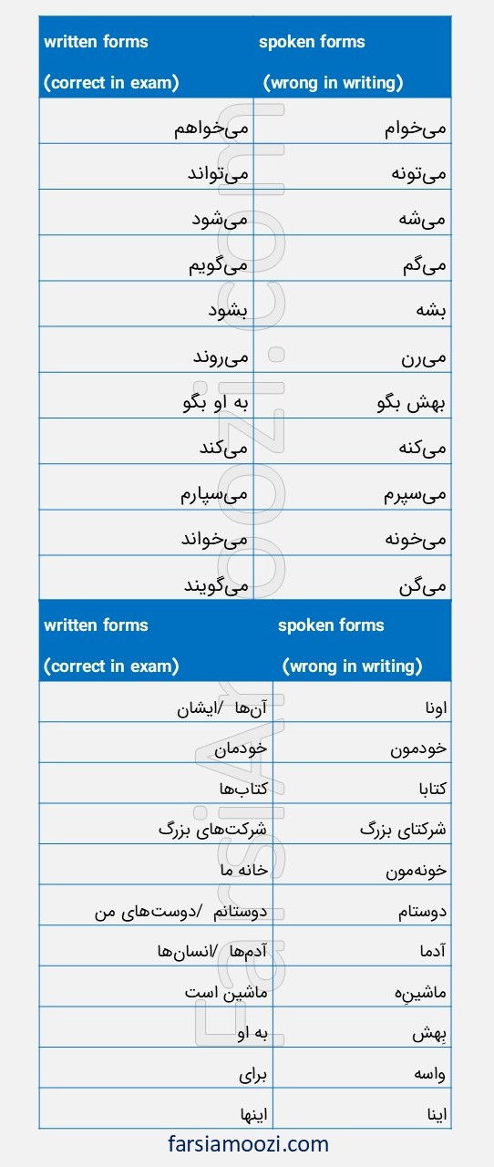 کلمات گفتاری و معادل نوشتاری