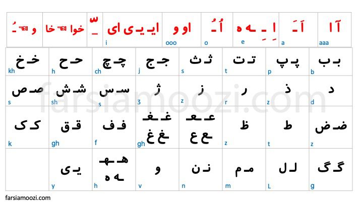 آموزش جدول الفبای فارسی 1 آموزش جدول الفبای فارسی