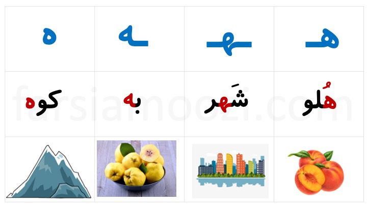 آموزش حرف «هـ ـهـ ـه ه» | فارسی آموزی