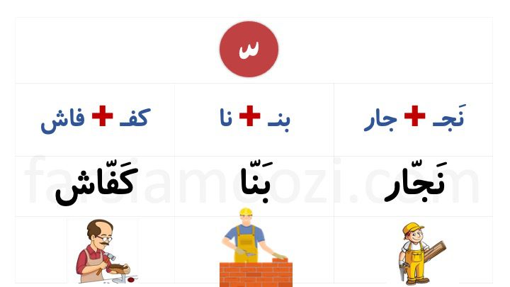 نشانه تشدید