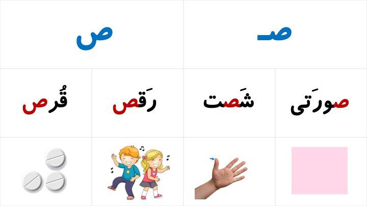 نشانه صـ غیر آخر و ص آخر