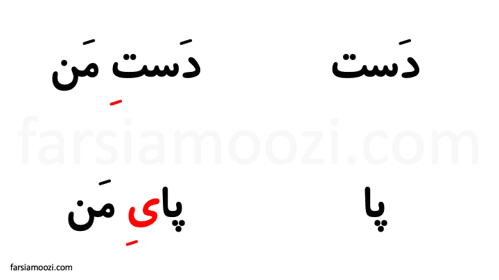لیست کلمات مشابه با «ی چسبی»